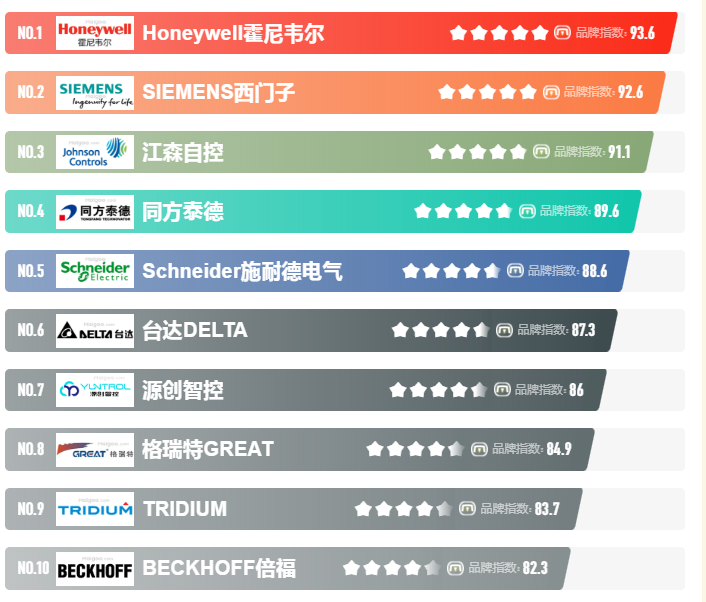 楼宇自控系统，楼宇自控系统厂家