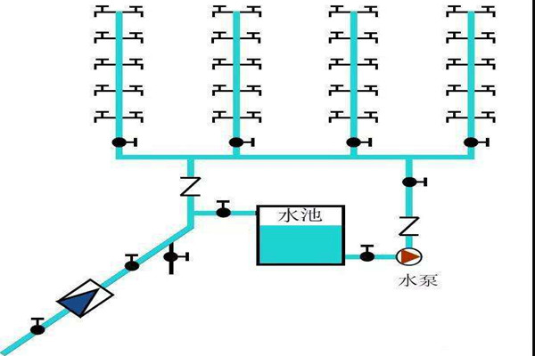 楼宇自控生活给水系统是如何运作的？