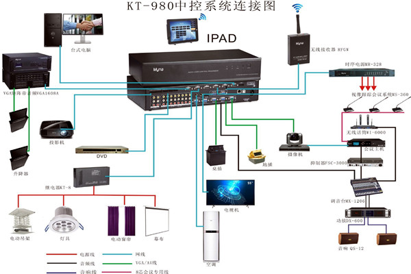 会议中控系统的wifi覆盖！