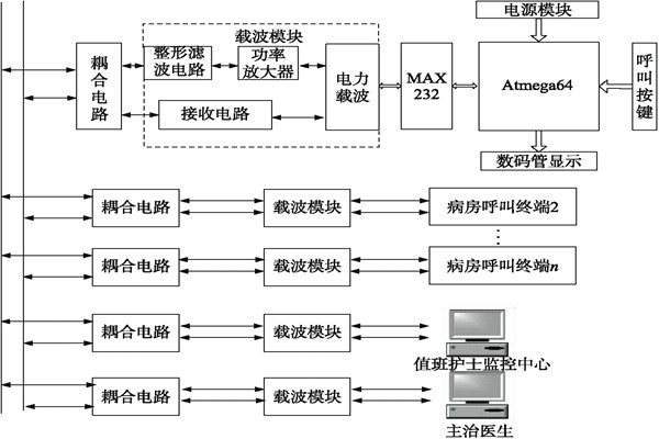 医院呼叫系统总体方案及工作原理！