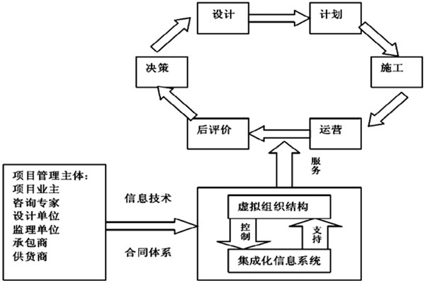 楼宇自控系统工程如何实现高效率综合管理？