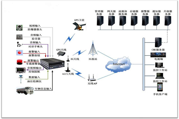 楼宇智能化系统包括哪些？