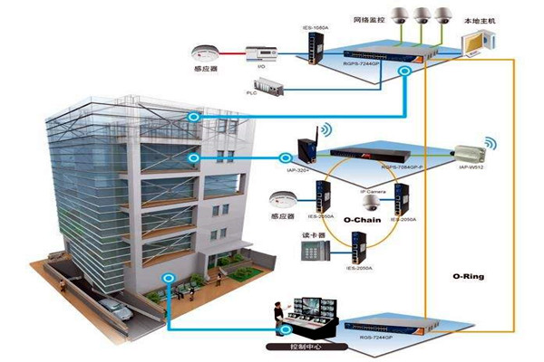 好色先生视频APP对楼宇自控系统NET体系结构的解读！