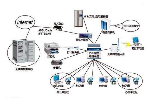 智能楼宇控制系统的线路设计方略！