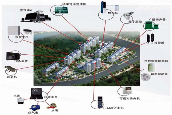 我国楼宇自动化系统的应用！(图1)