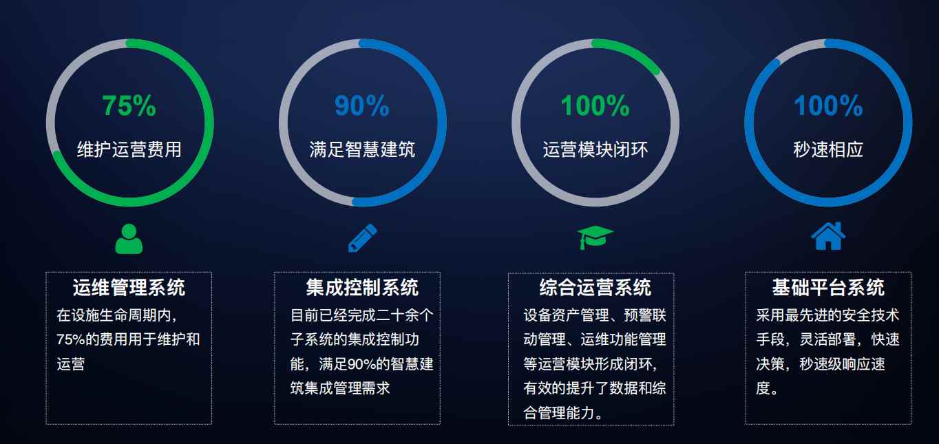 楼宇自控好色先生视频免费下载！(图4)